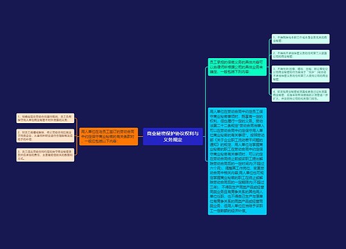 商业秘密保护协议权利与义务规定