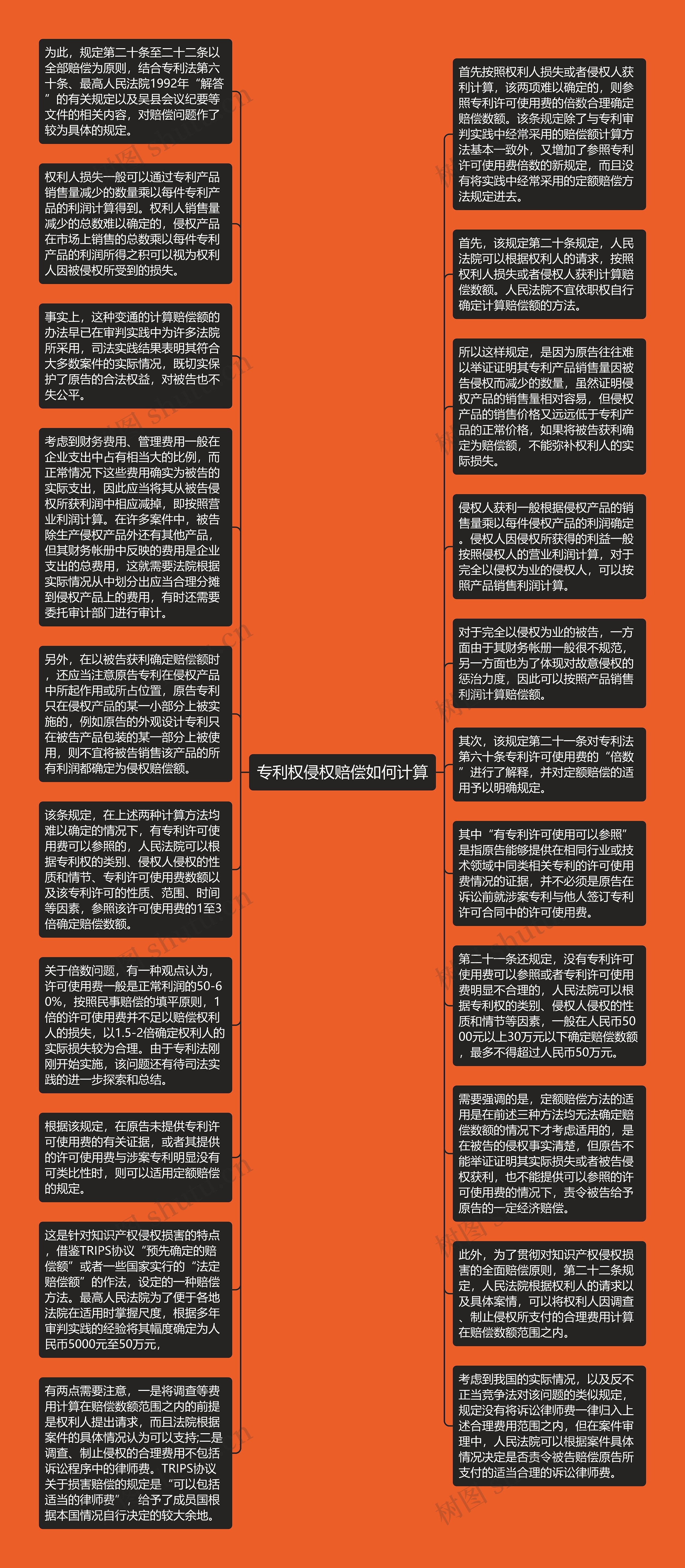 专利权侵权赔偿如何计算