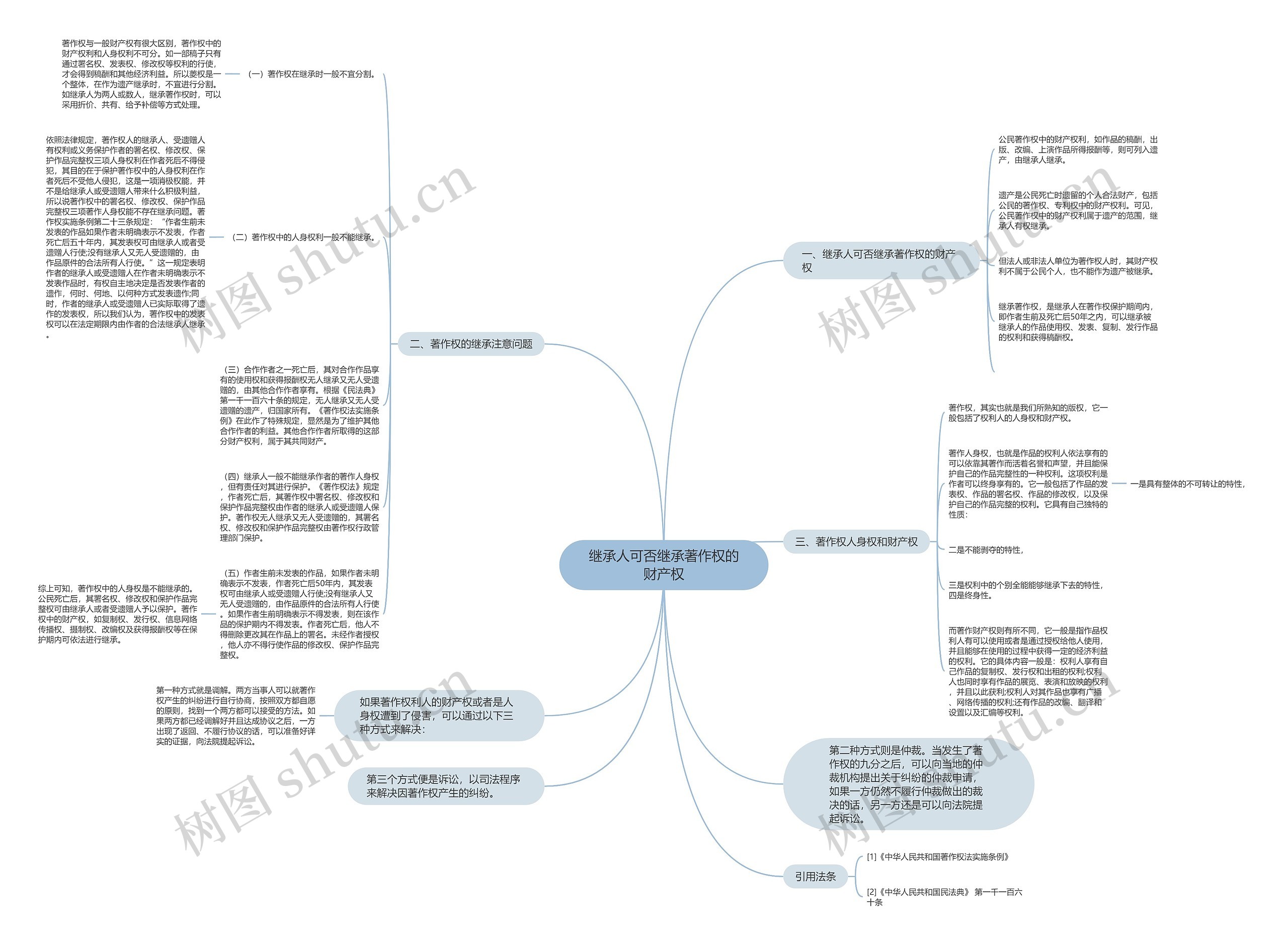 继承人可否继承著作权的财产权 继承人可否继承著作权的财产权