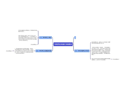 专利异议申请文书和程序