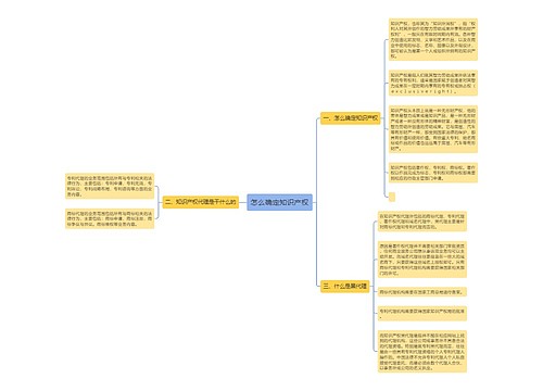怎么确定知识产权