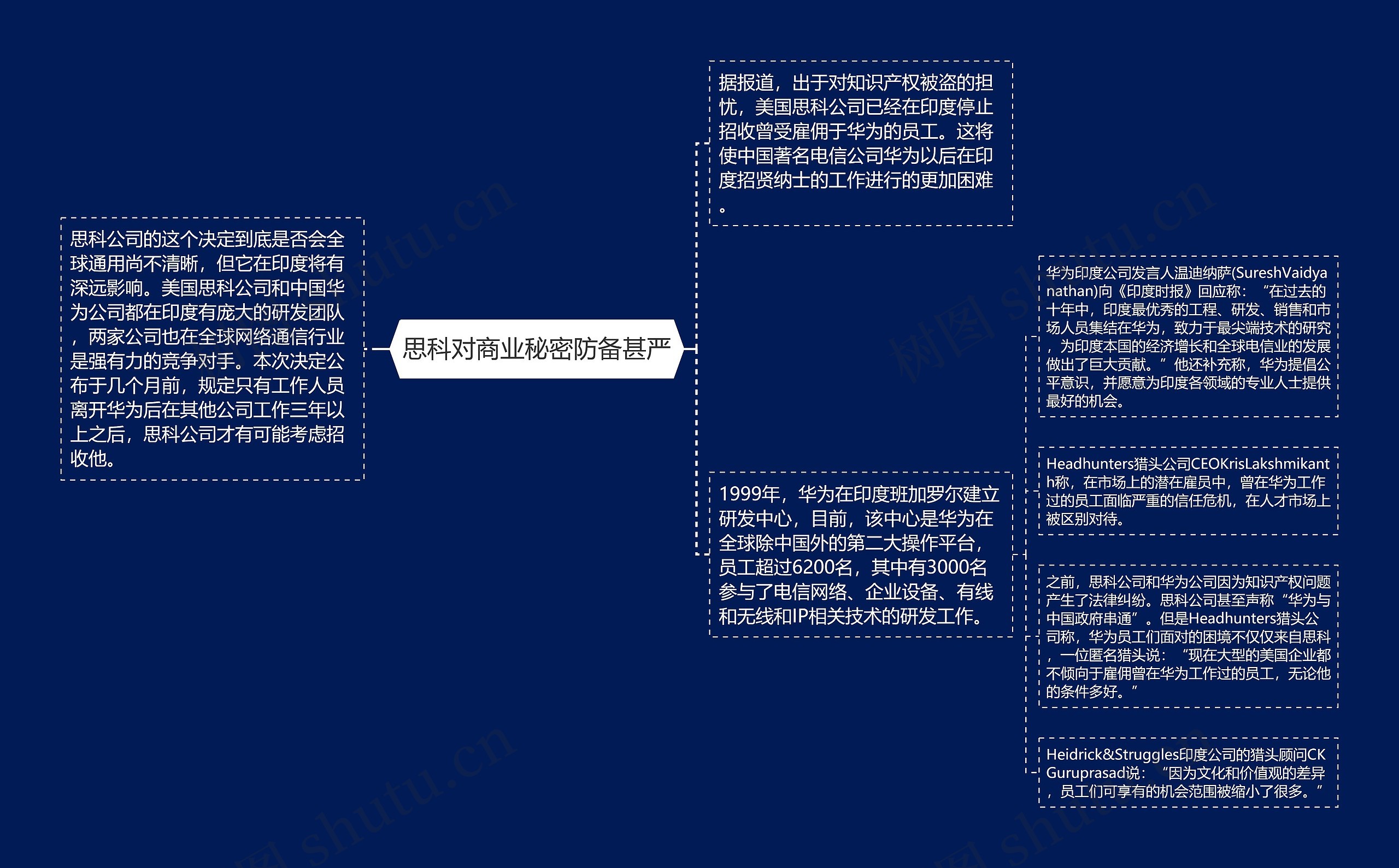 思科对商业秘密防备甚严思维导图