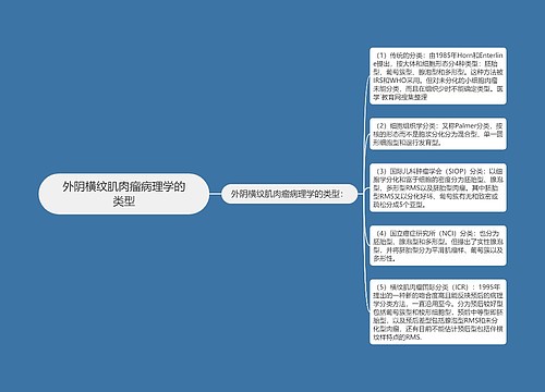 外阴横纹肌肉瘤病理学的类型