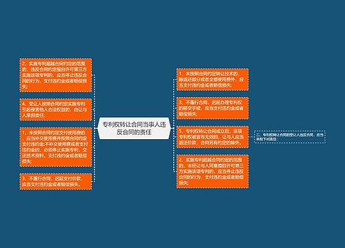 专利权转让合同当事人违反合同的责任