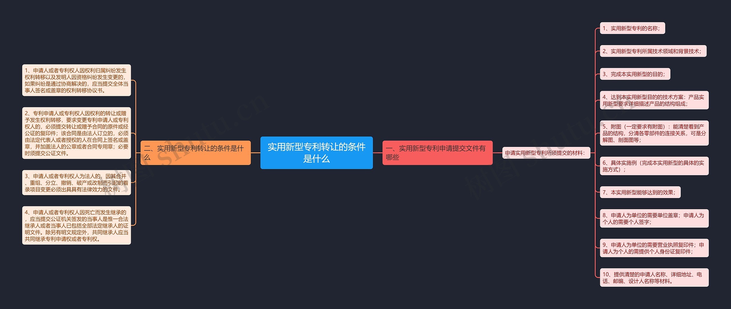 实用新型专利转让的条件是什么