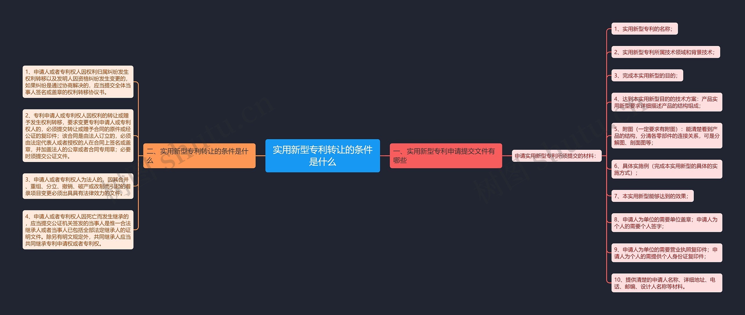 实用新型专利转让的条件是什么思维导图