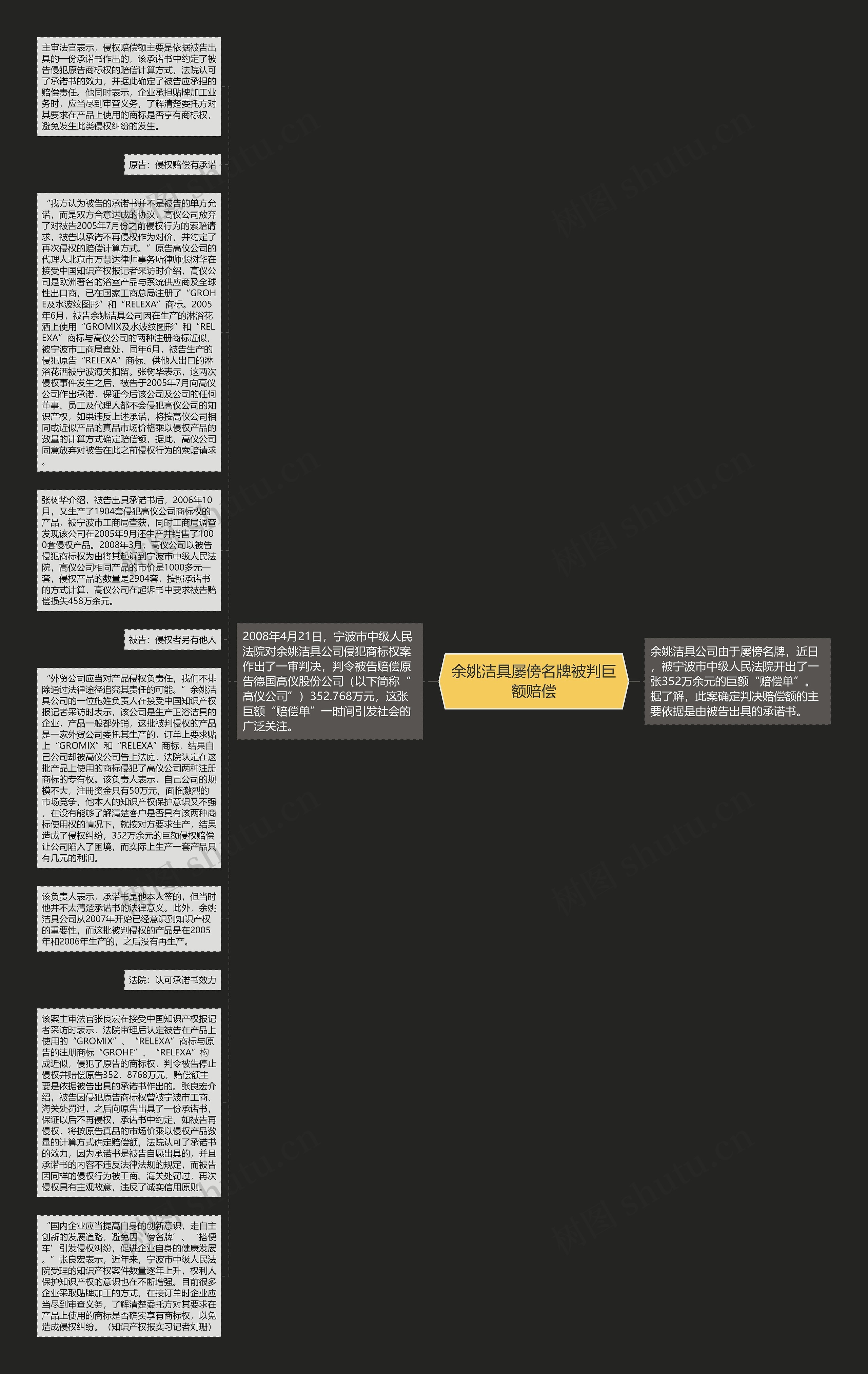 余姚洁具屡傍名牌被判巨额赔偿思维导图