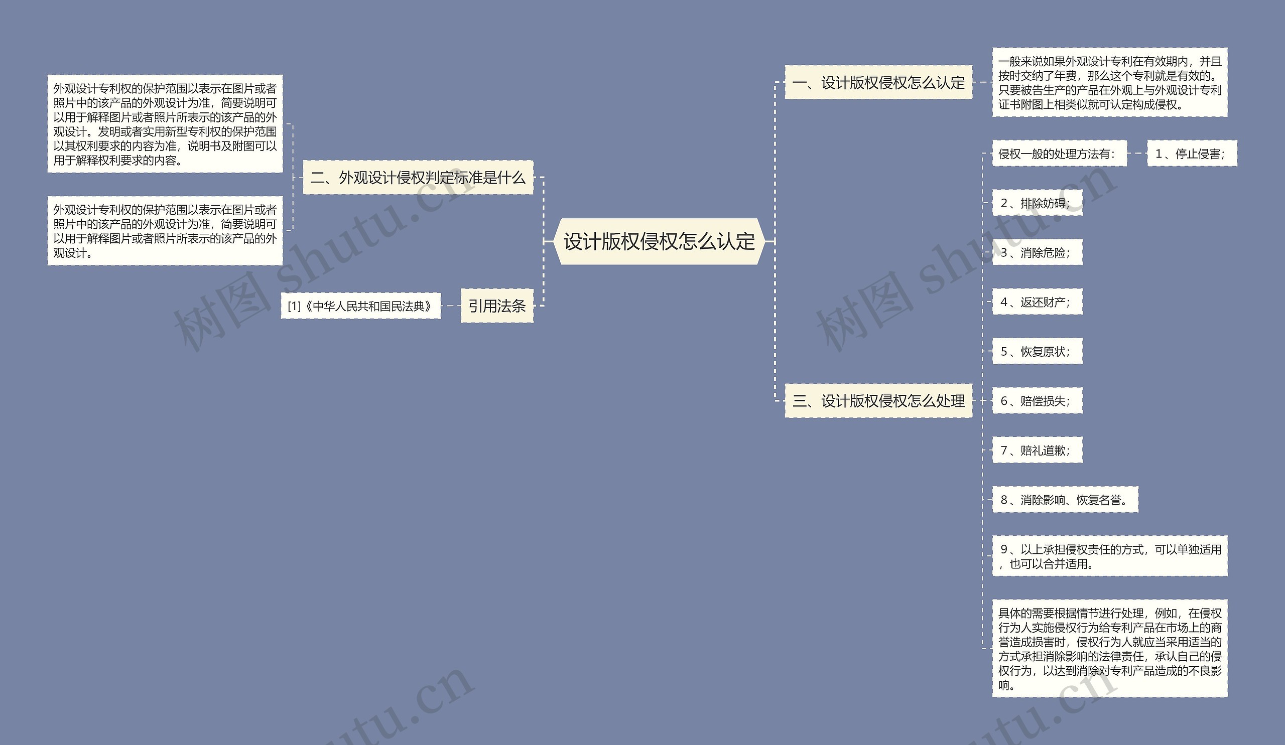 设计版权侵权怎么认定思维导图