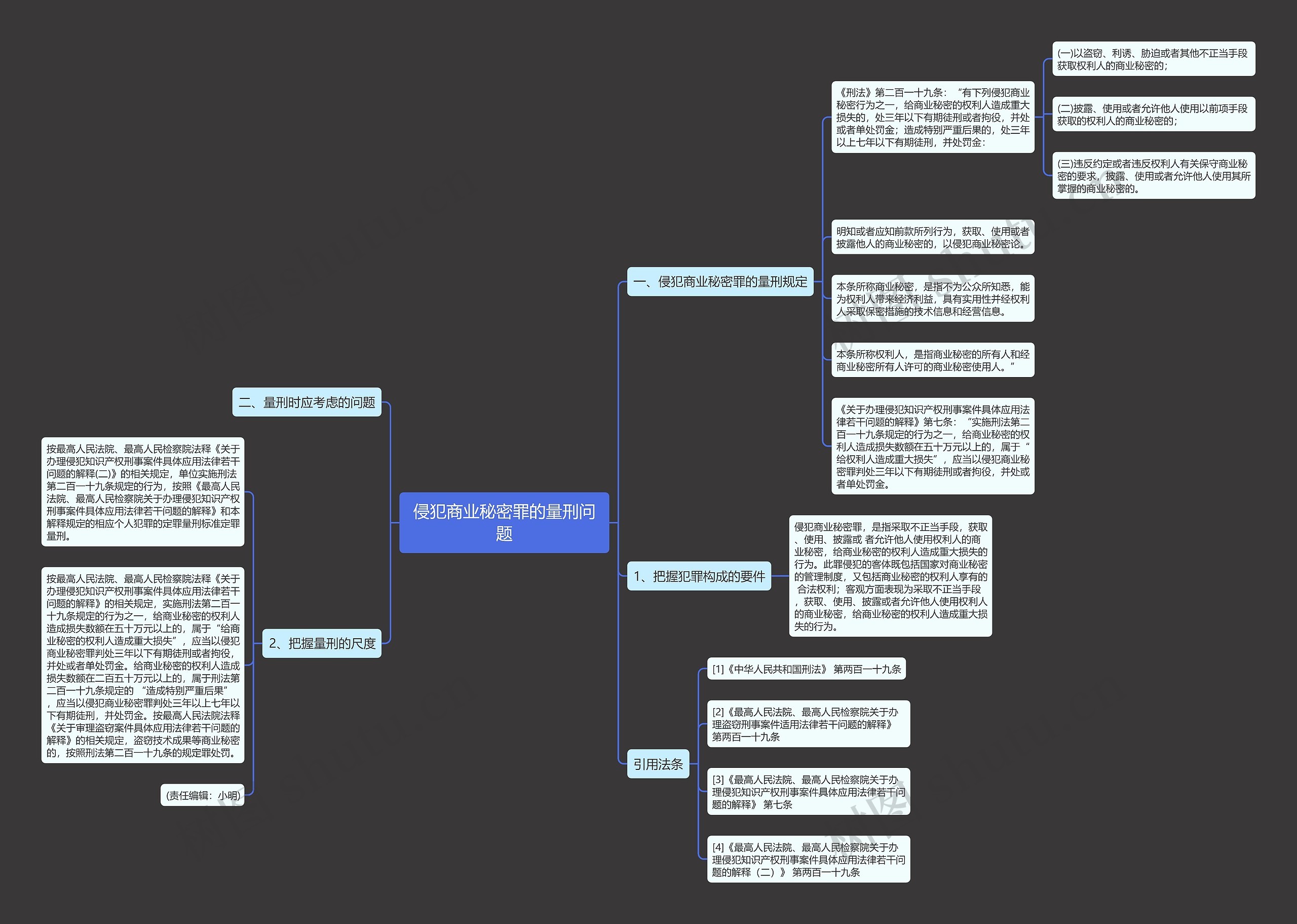 侵犯商业秘密罪的量刑问题 侵犯商业秘密罪的量刑问题
