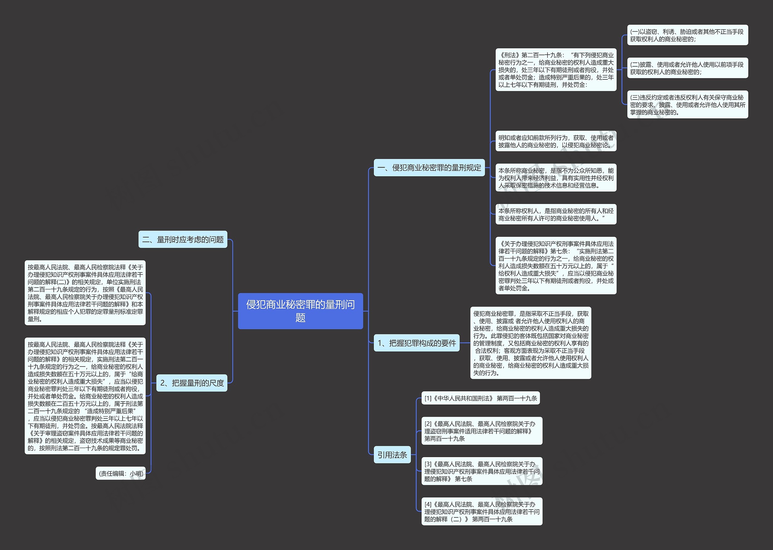 侵犯商业秘密罪的量刑问题思维导图