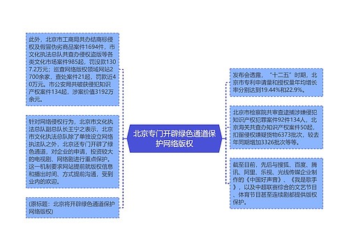 北京专门开辟绿色通道保护网络版权