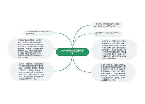 知识产权法关于创新型国家