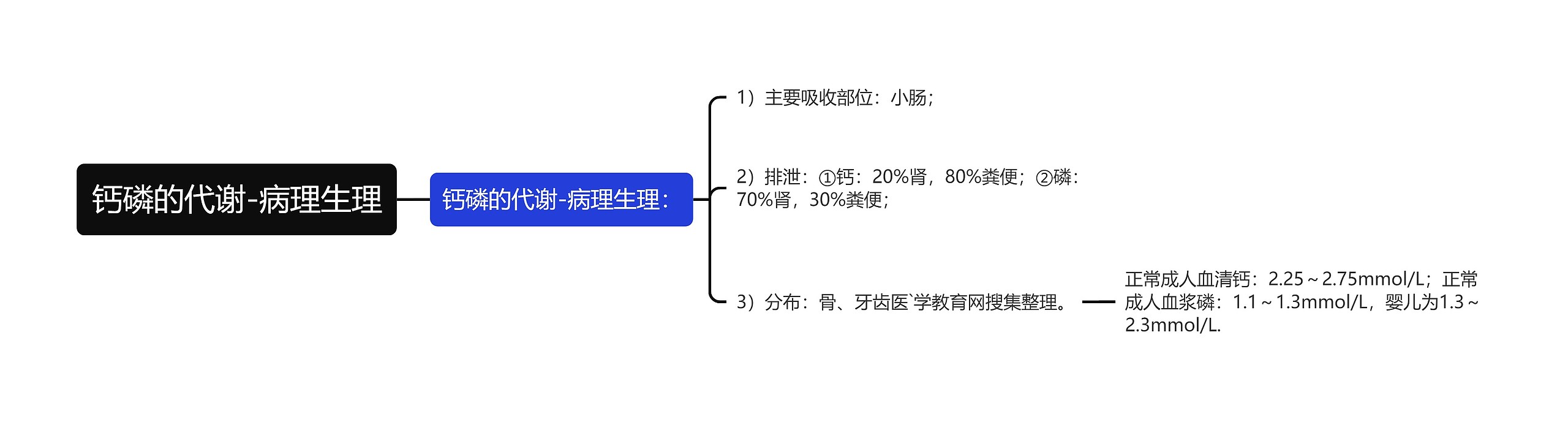 钙磷的代谢-病理生理