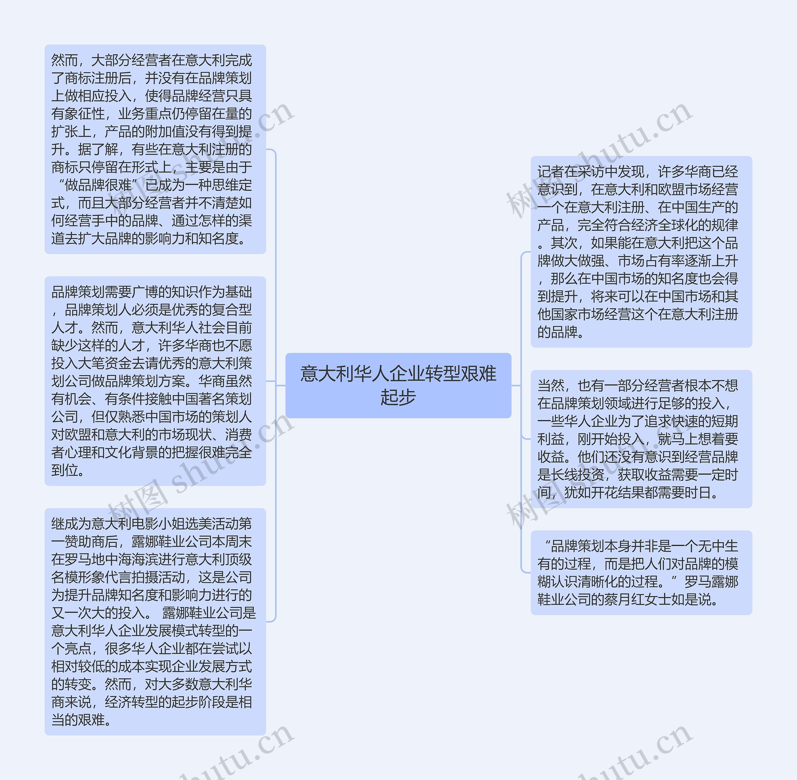 意大利华人企业转型艰难起步思维导图