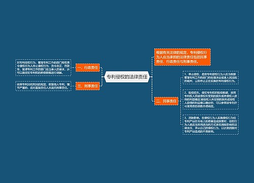 专利侵权的法律责任