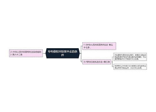 专利侵权纠纷案中止的条件