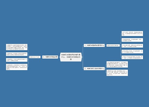 肖像权合理使用的情形是什么，肖像权涉及哪些方面