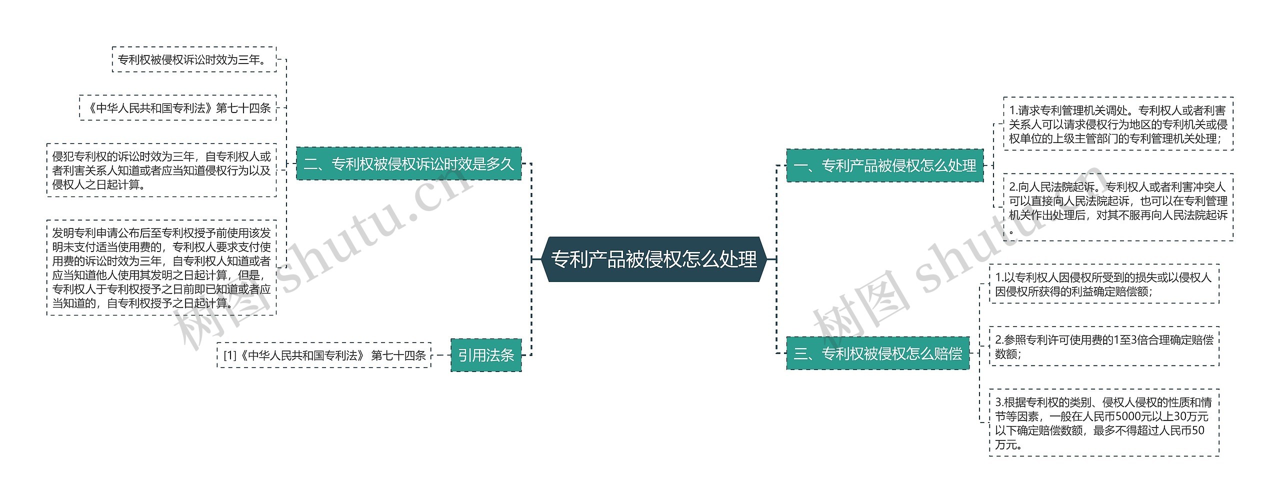 专利产品被侵权怎么处理