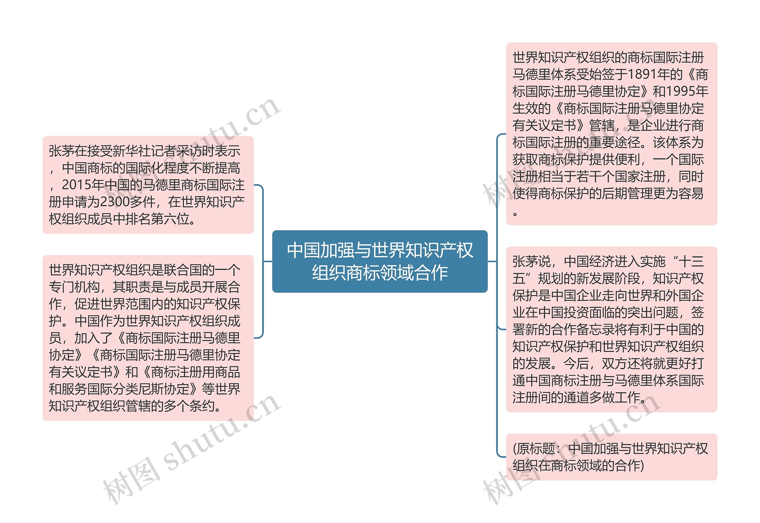 中国加强与世界知识产权组织商标领域合作