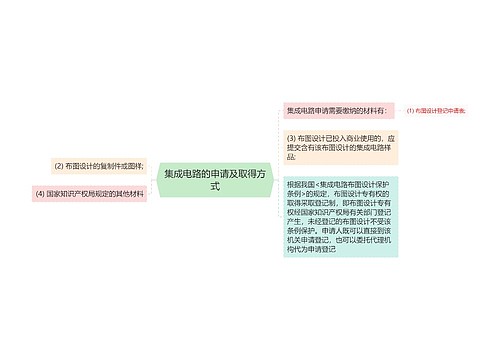 集成电路的申请及取得方式