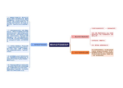 哪些作品不受版权保护