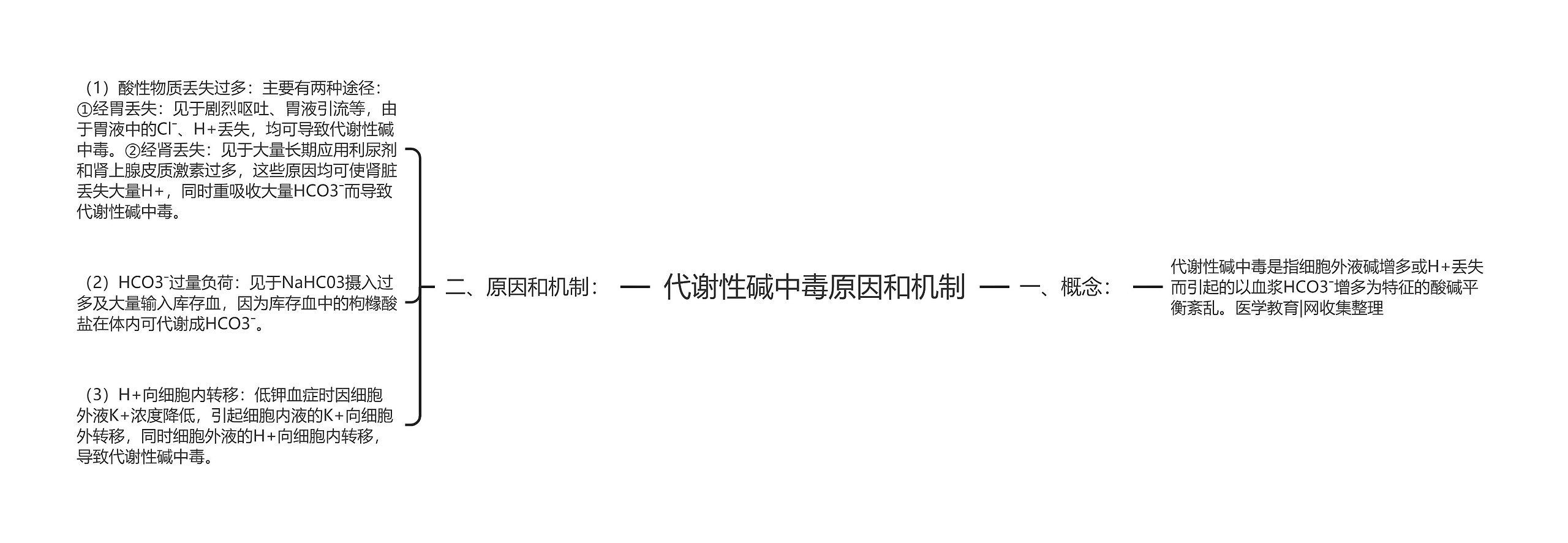 代谢性碱中毒原因和机制 代谢性碱中毒原因和机制