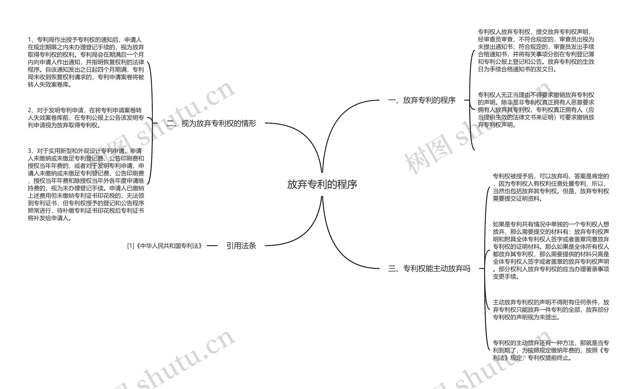 放弃专利的程序思维导图