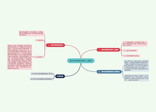 著作权取得采用什么原则