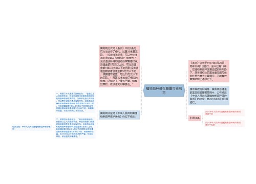 植物品种侵权最重可被刑罚