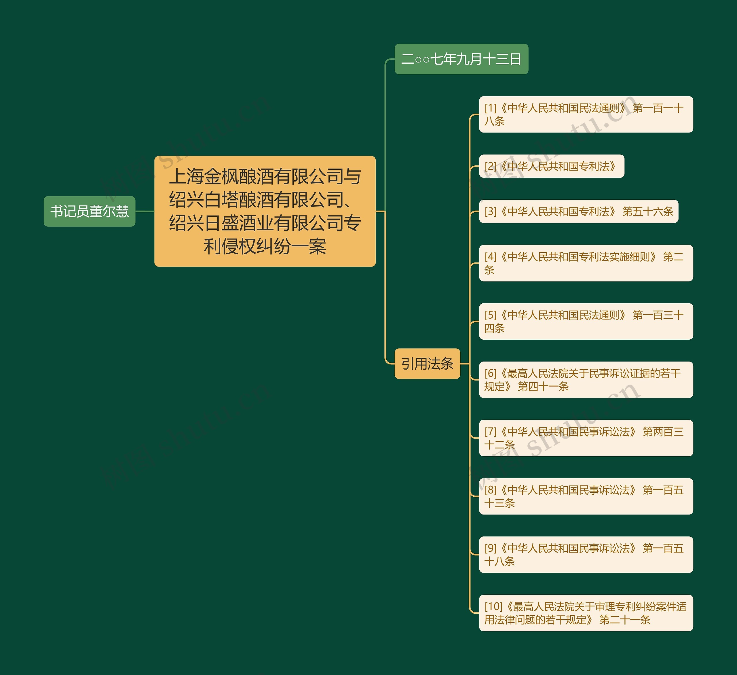 上海金枫酿酒有限公司与绍兴白塔酿酒有限公司、绍兴日盛酒业有限公司专利侵权纠纷一案