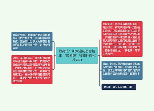 最高法：加大遏制恶意抢注 “傍名牌”等商标侵权行为力