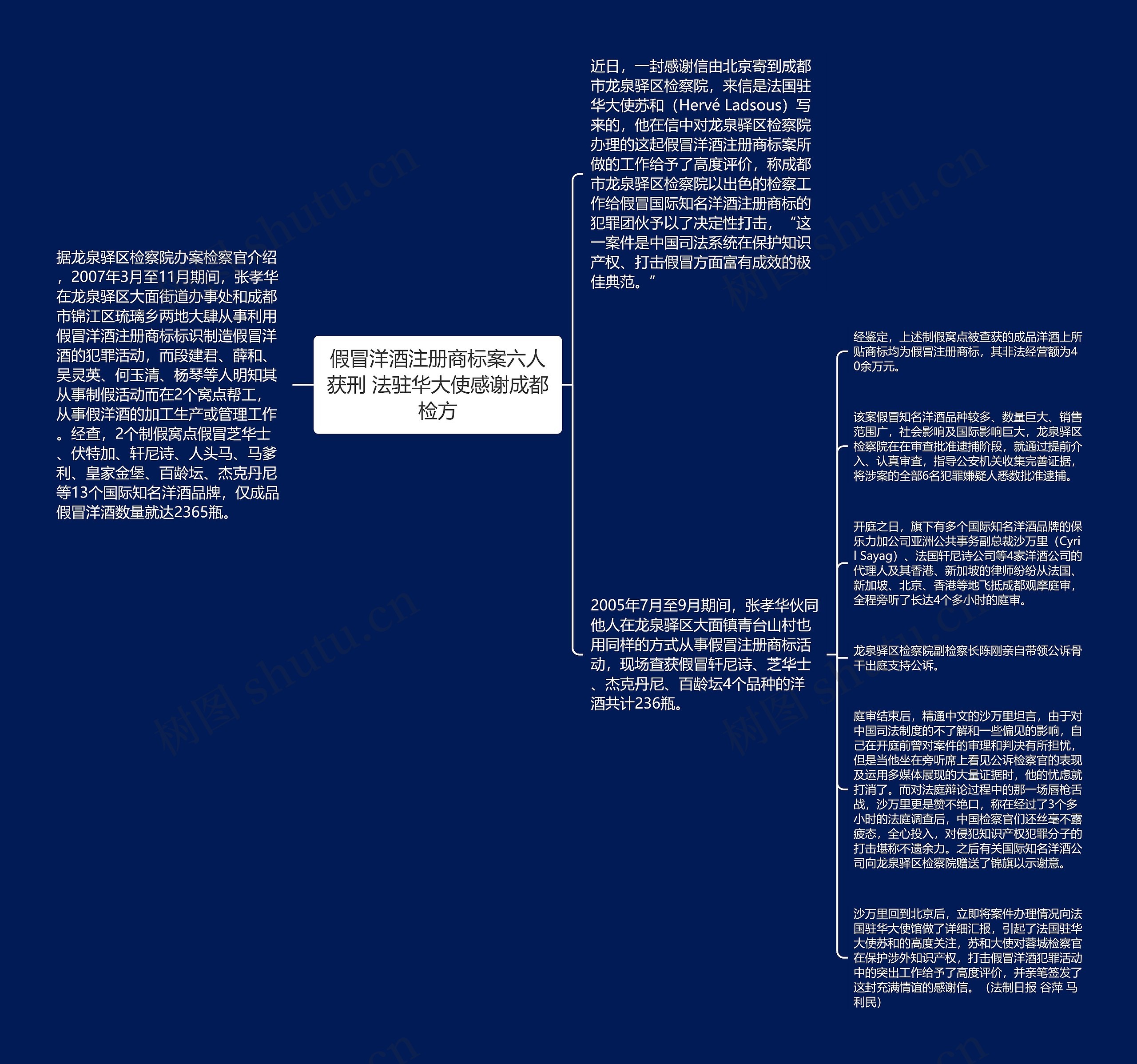 假冒洋酒注册商标案六人获刑 法驻华大使感谢成都检方思维导图