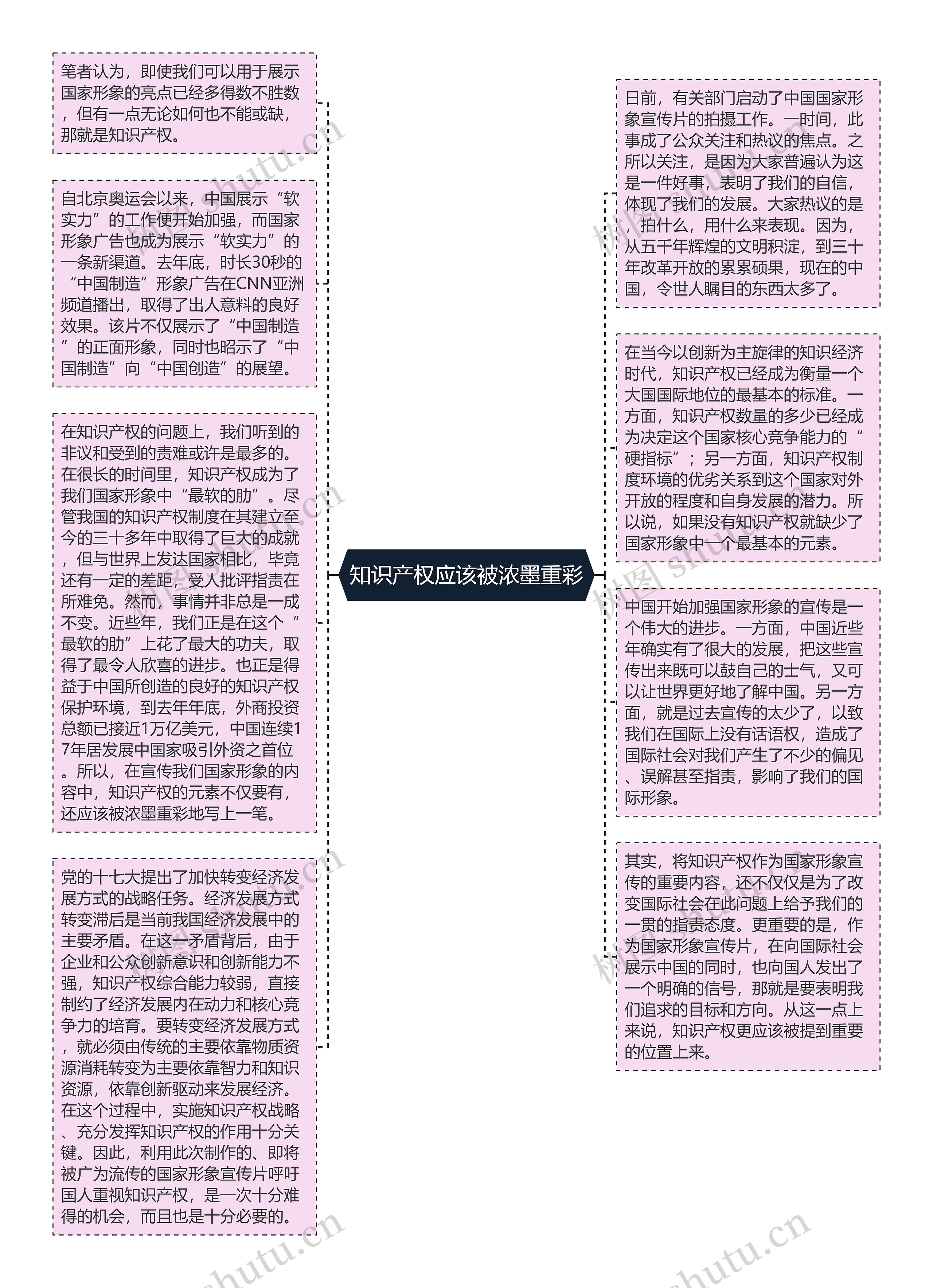 知识产权应该被浓墨重彩思维导图