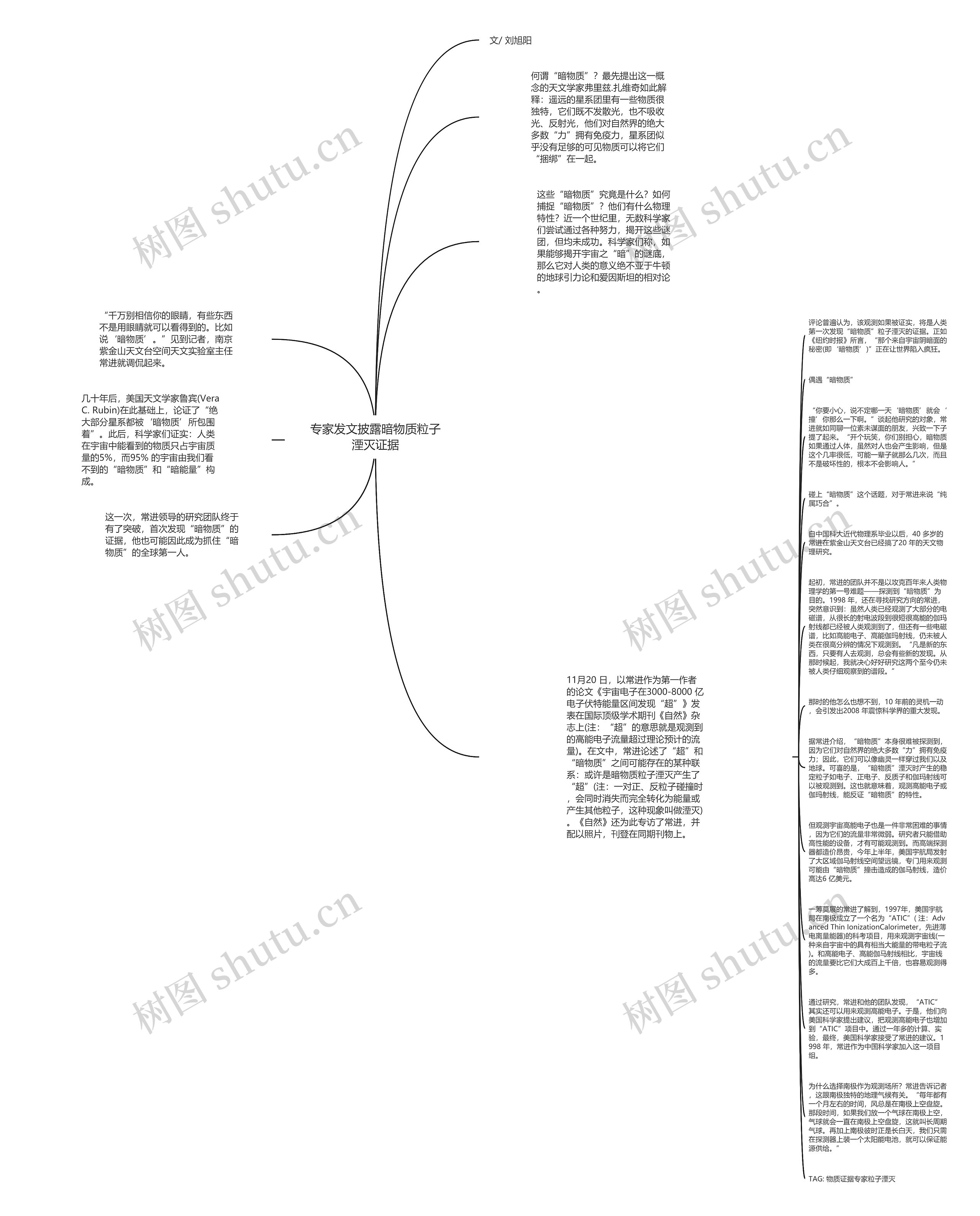 专家发文披露暗物质粒子湮灭证据思维导图