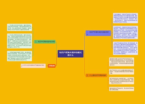 知识产权海关保护的模式是什么