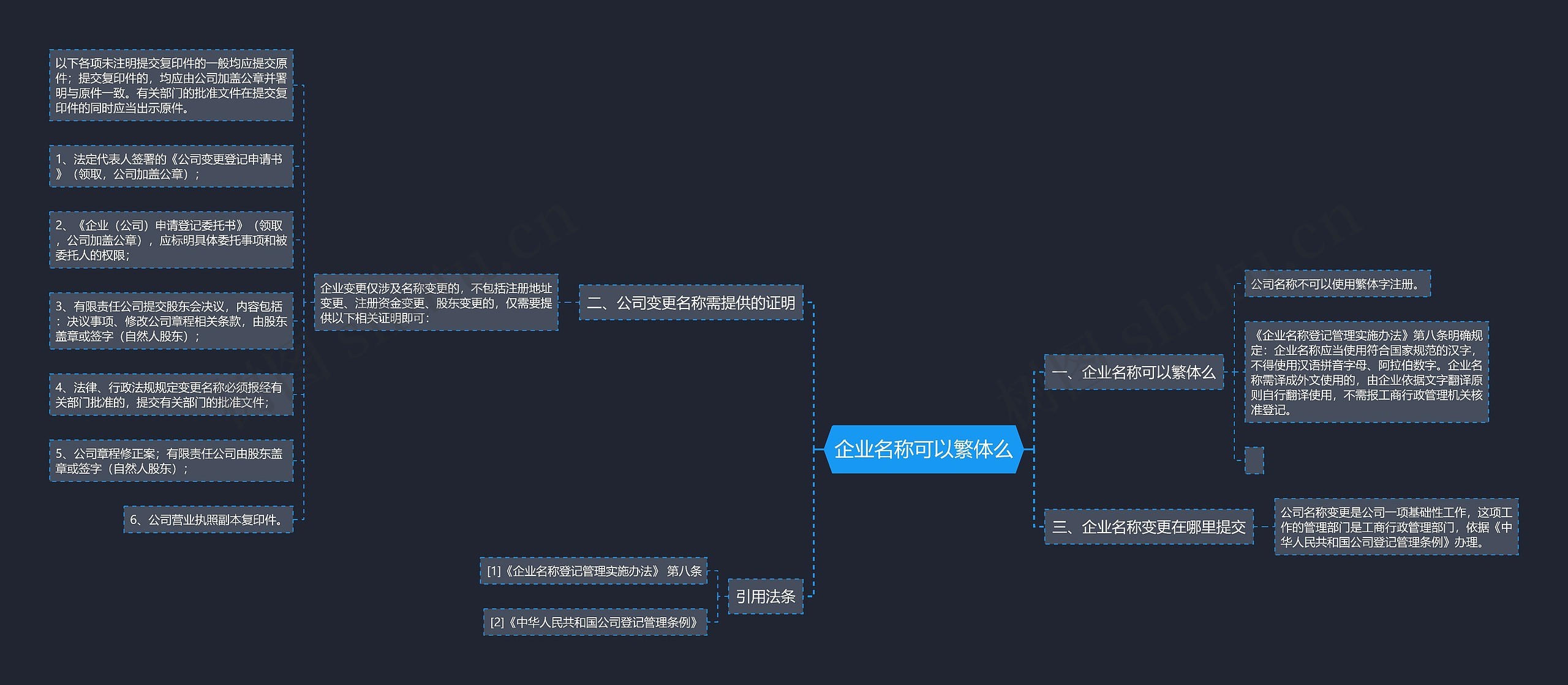 企业名称可以繁体么