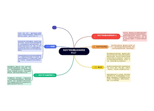 知识产权的概念和种类是什么？