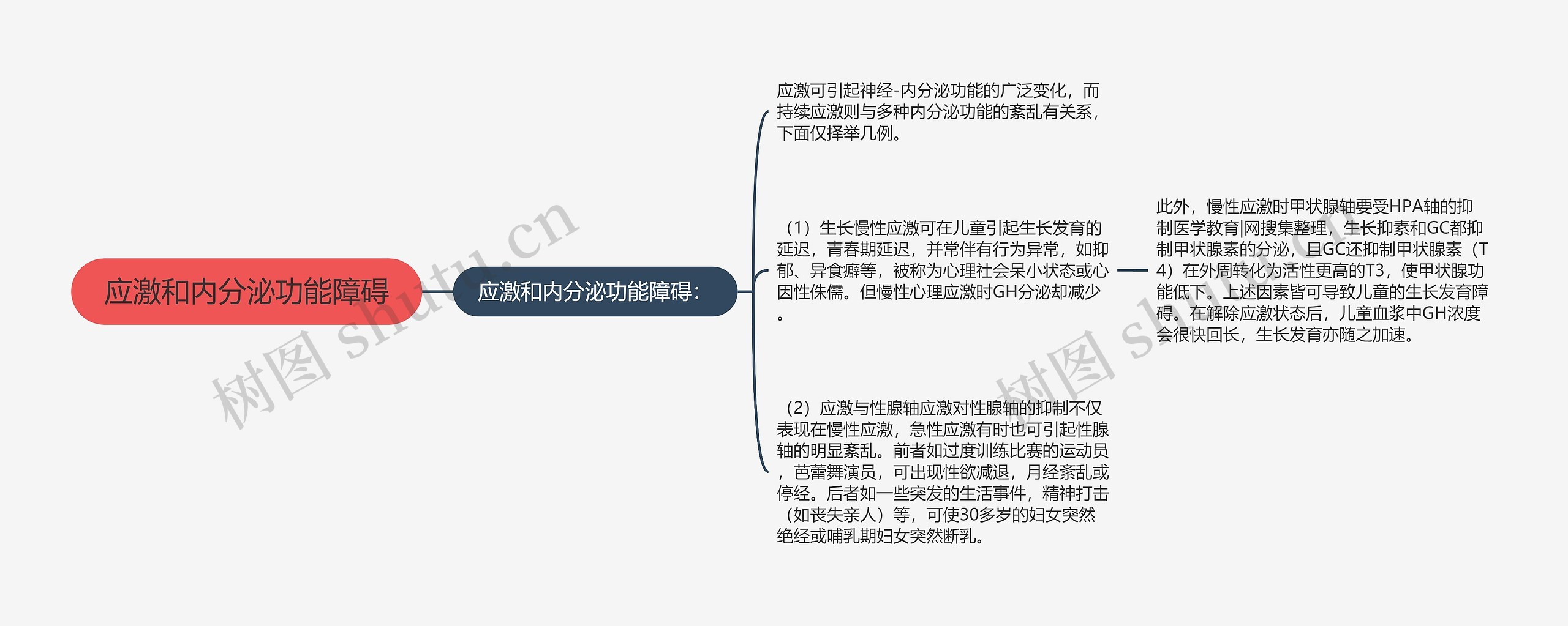 应激和内分泌功能障碍