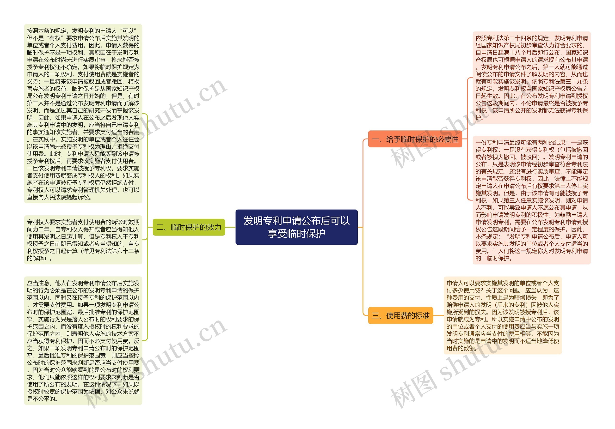 发明专利申请公布后可以享受临时保护