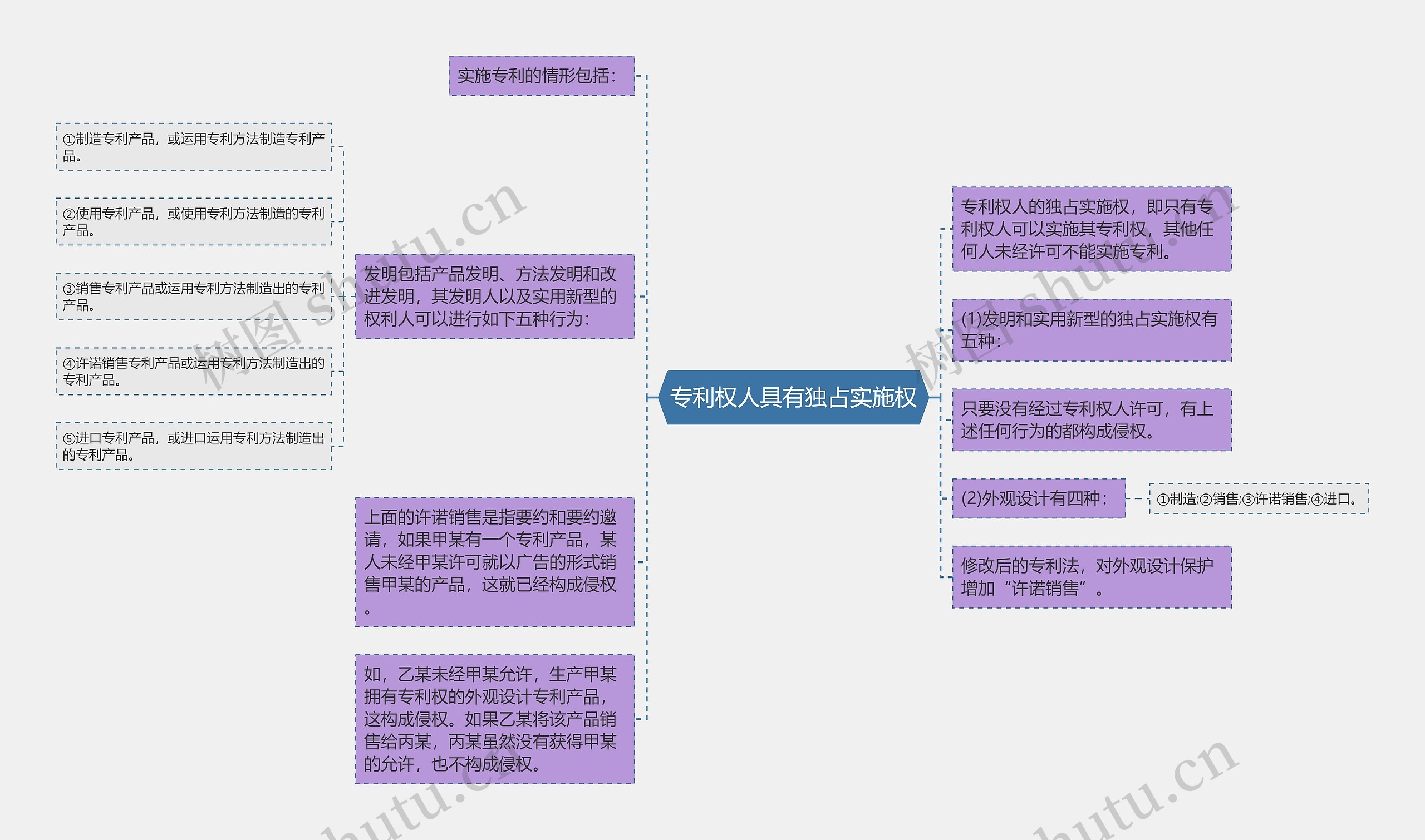 专利权人具有独占实施权