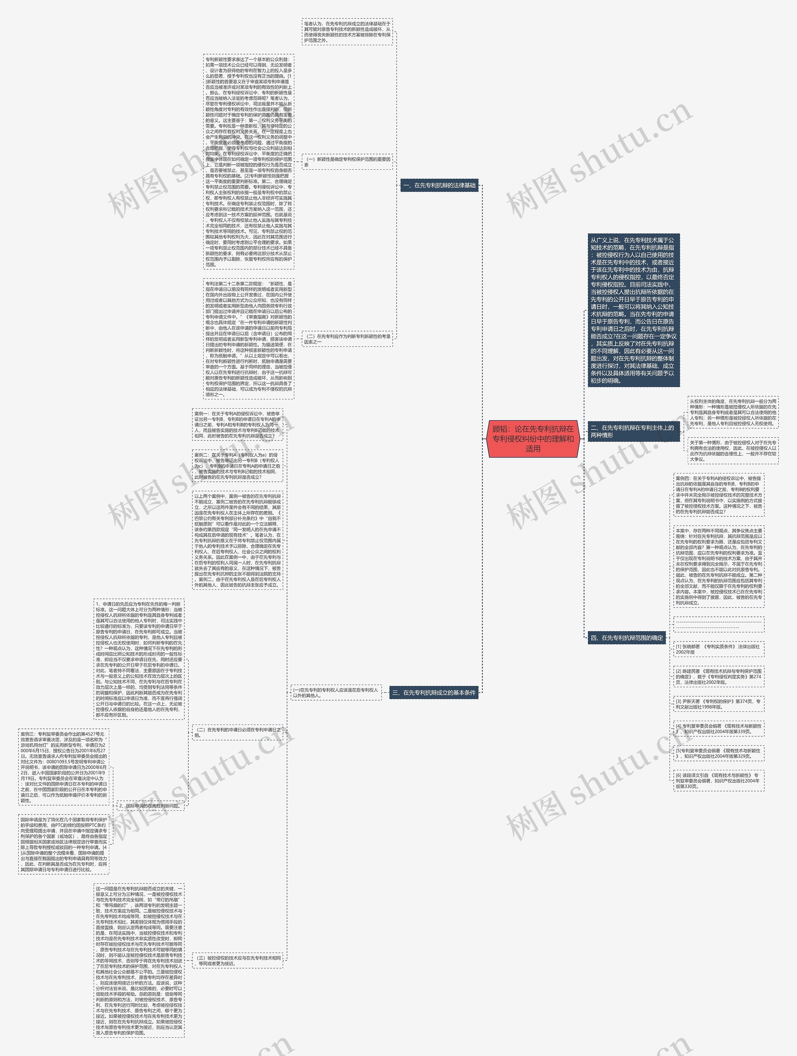 顾韬：论在先专利抗辩在专利侵权纠纷中的理解和适用思维导图