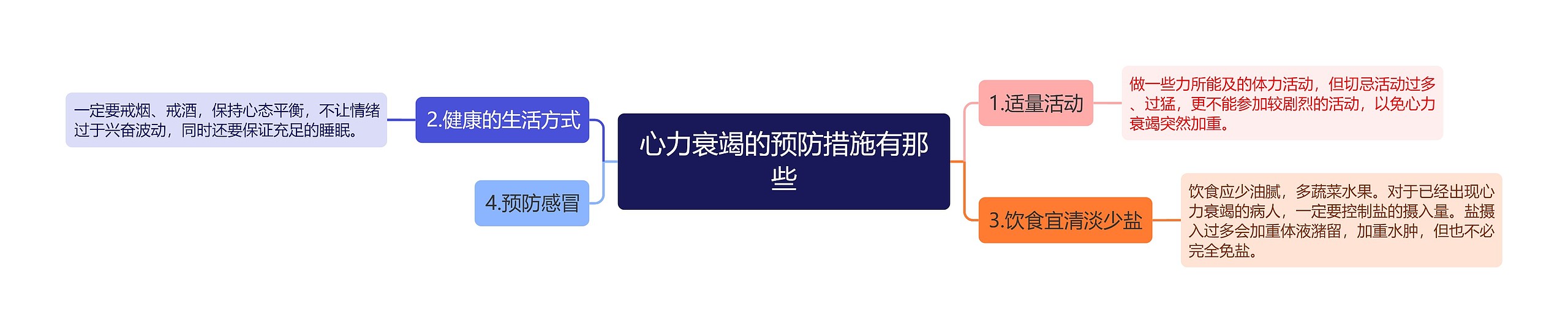 心力衰竭的预防措施有那些思维导图