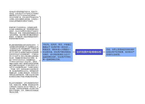 如何在国外取得商标权