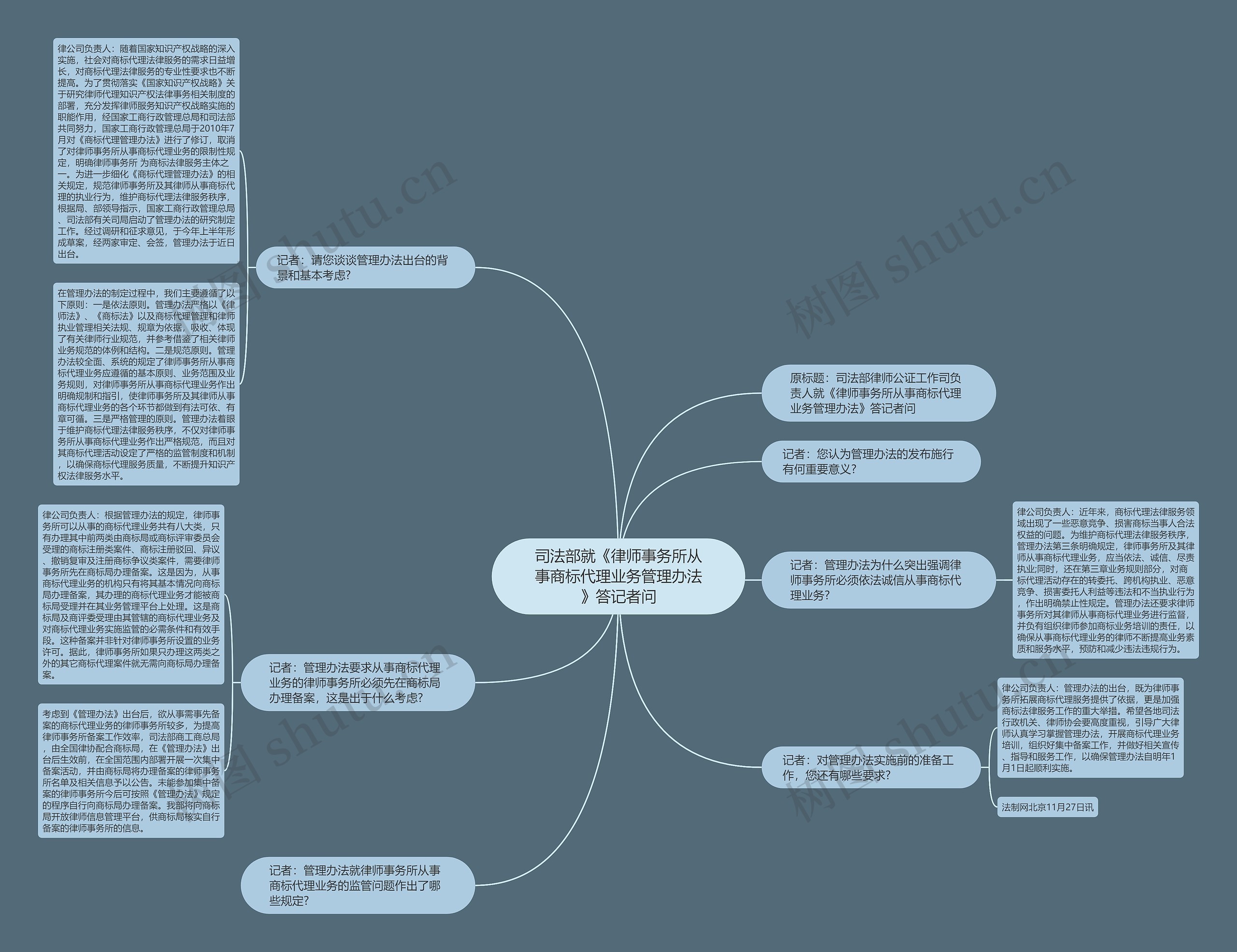 司法部就《律师事务所从事商标代理业务管理办法》答记者问 司法部就《律师事务所从事商标代理业务管理办法》答记者问