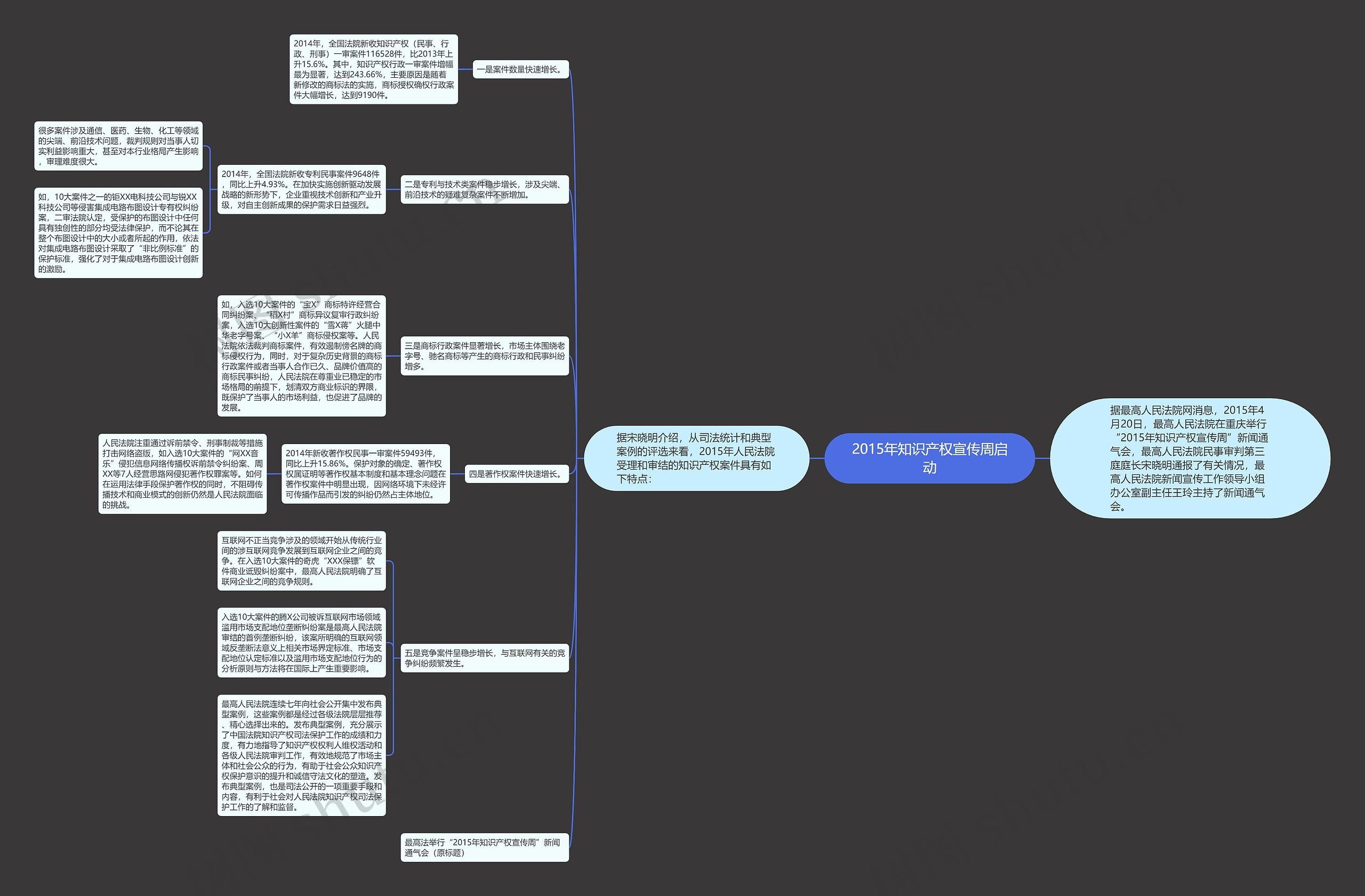 2015年知识产权宣传周启动 2015年知识产权宣传周启动