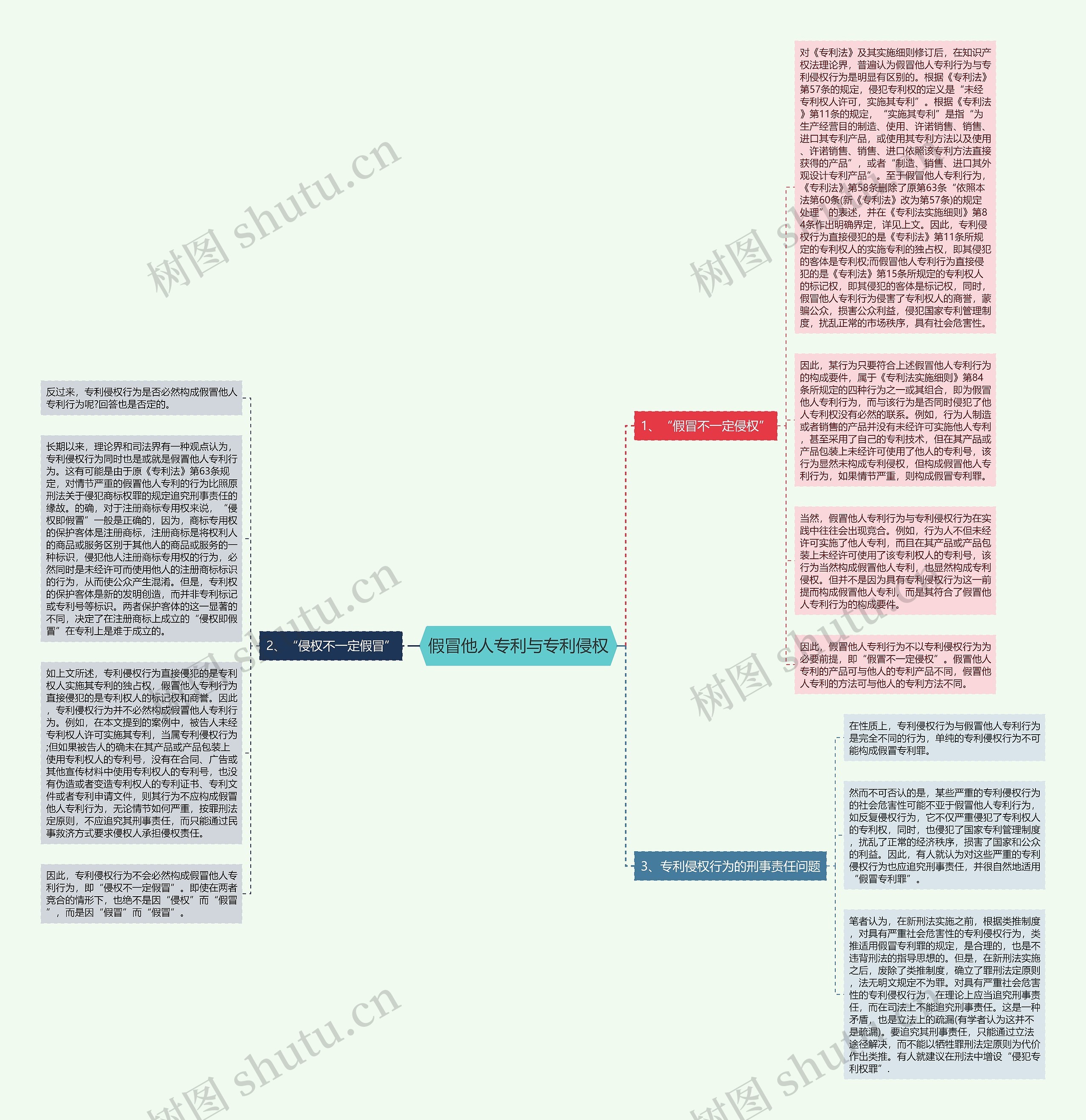 假冒他人专利与专利侵权 假冒他人专利与专利侵权