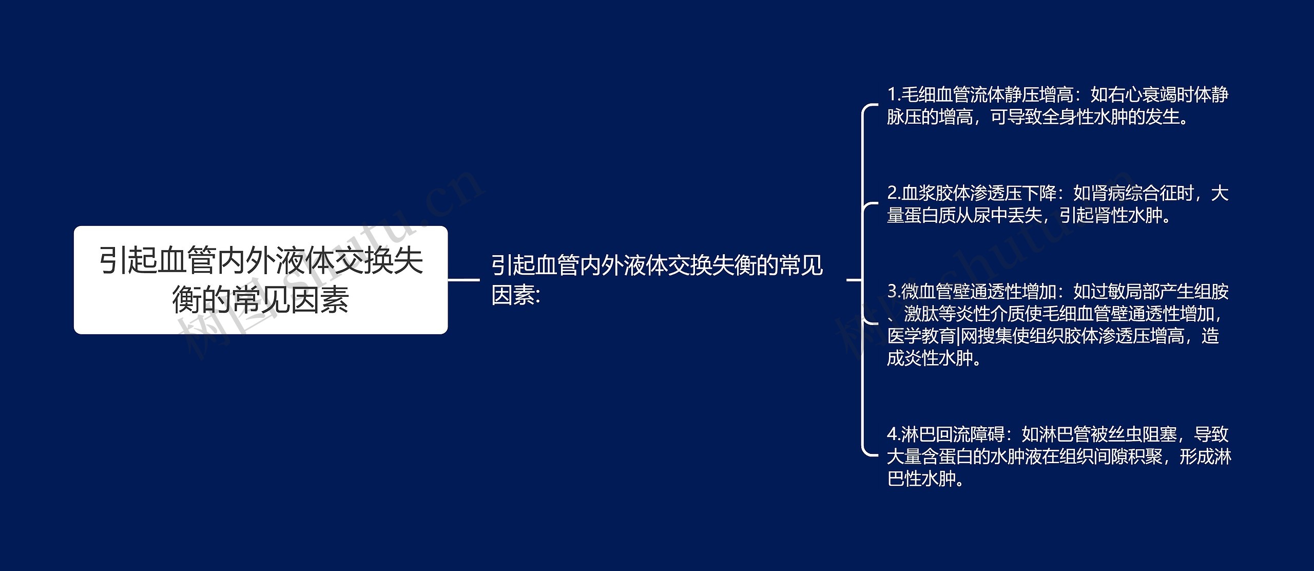 引起血管内外液体交换失衡的常见因素 引起血管内外液体交换失衡的常见因素