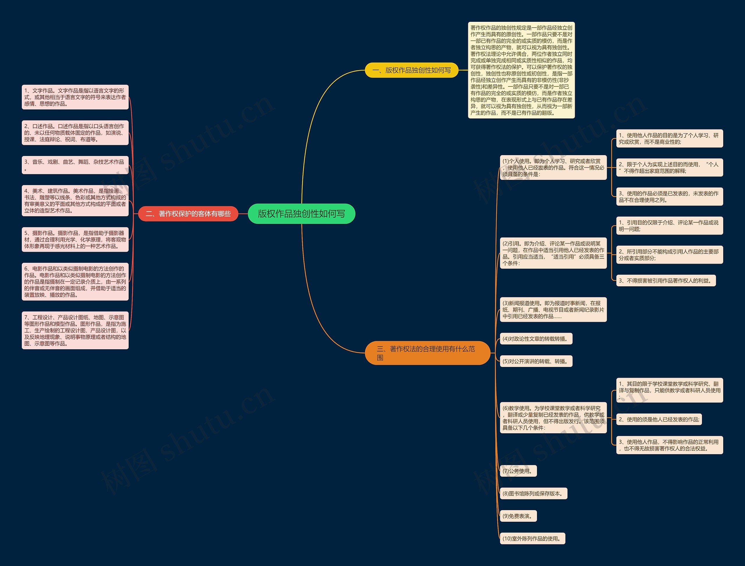 版权作品独创性如何写 版权作品独创性如何写