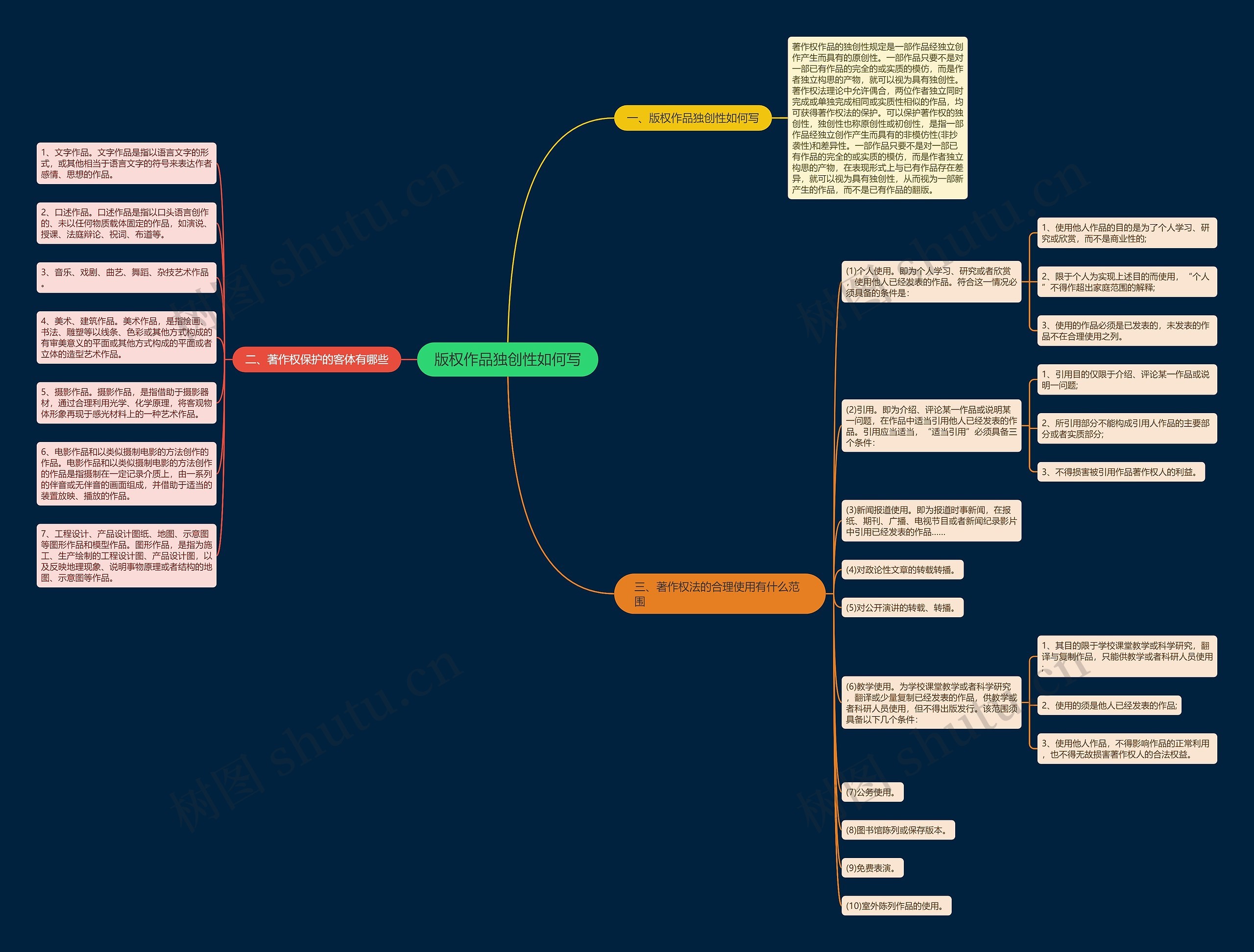 版权作品独创性如何写思维导图