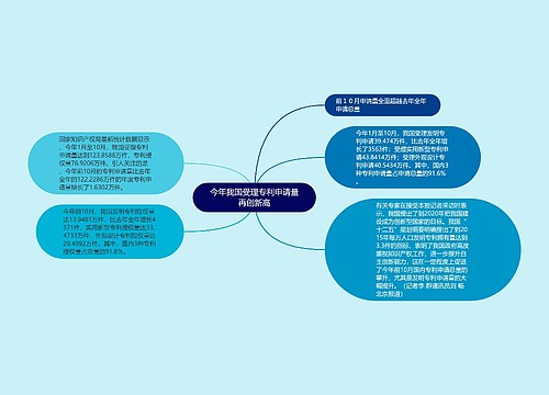 今年我国受理专利申请量再创新高